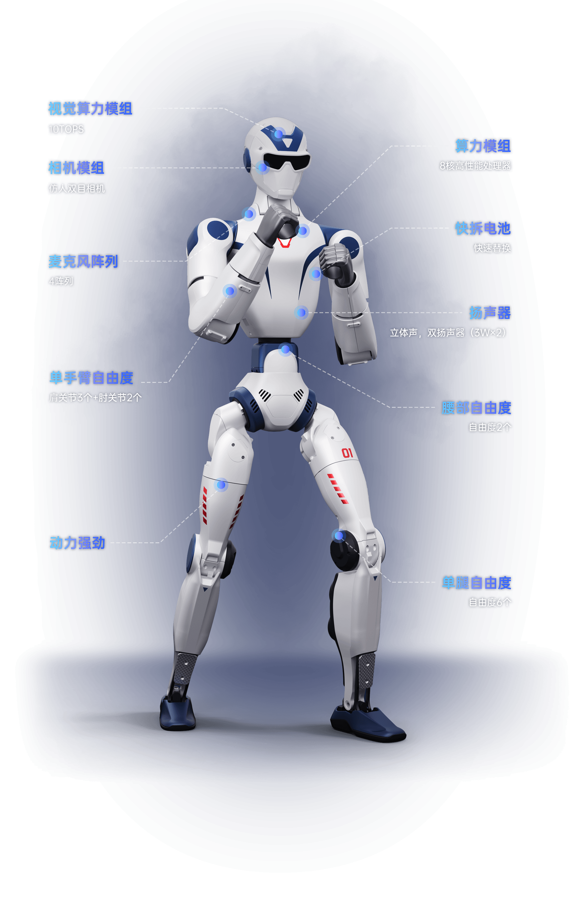Unitree R1 结构标注图