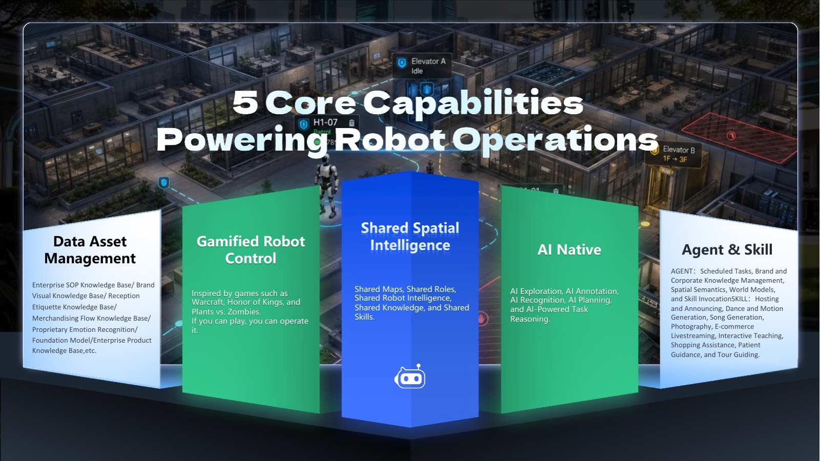 GUMA Robot Studio interface: Five core capabilities for scalable robot operations