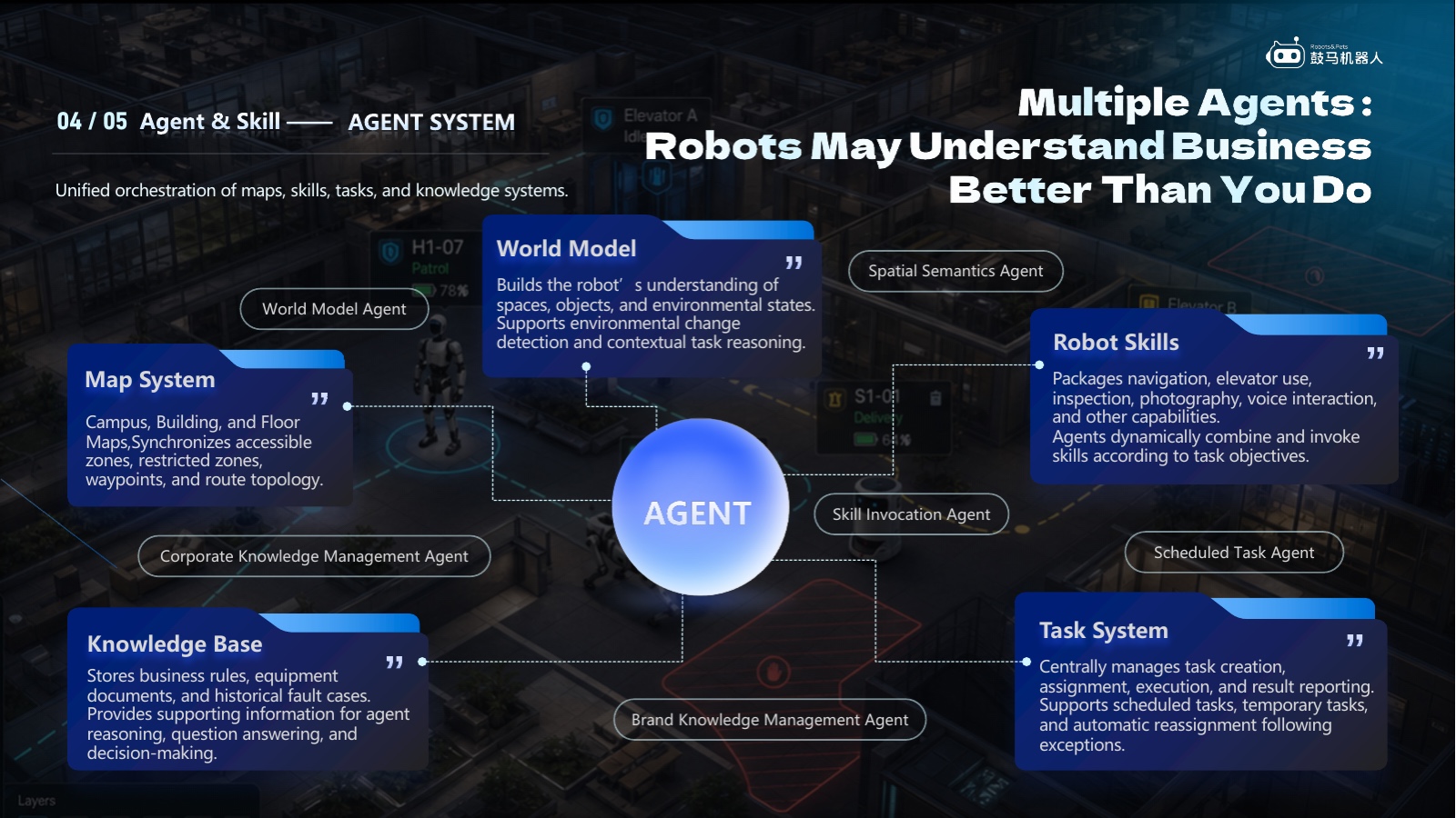 GUMA Robot Studio interface: Agent System: orchestrating maps, skills, tasks and knowledge