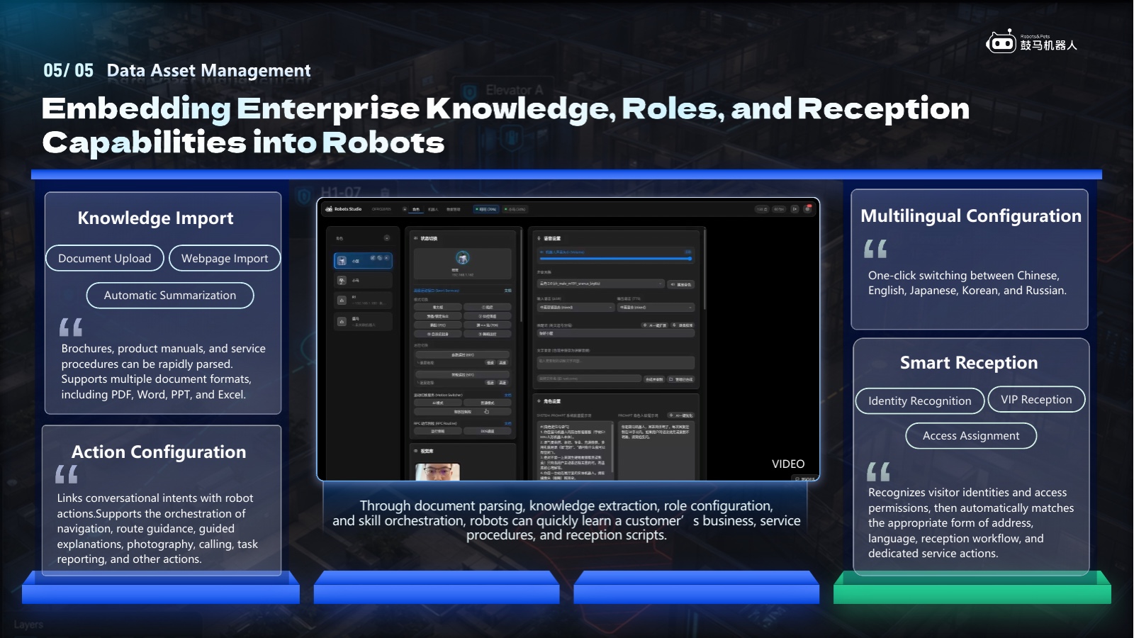 GUMA Robot Studio interface: Embedding enterprise knowledge, roles and reception workflows