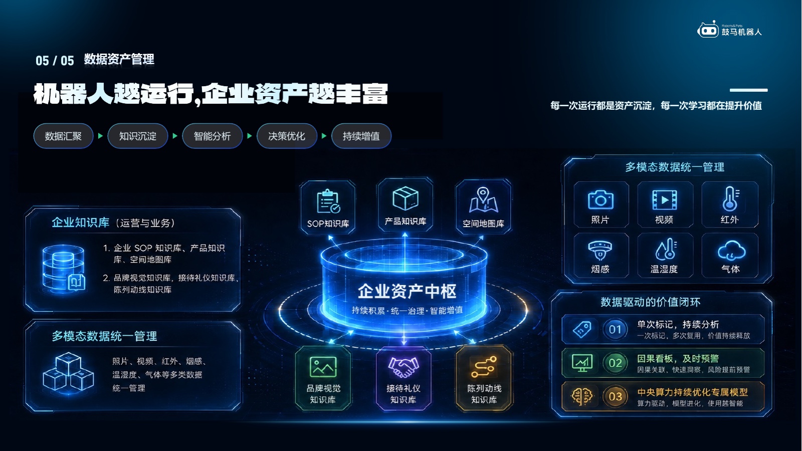GUMA Robot Studio 功能展示：机器人越运行，企业资产越丰富